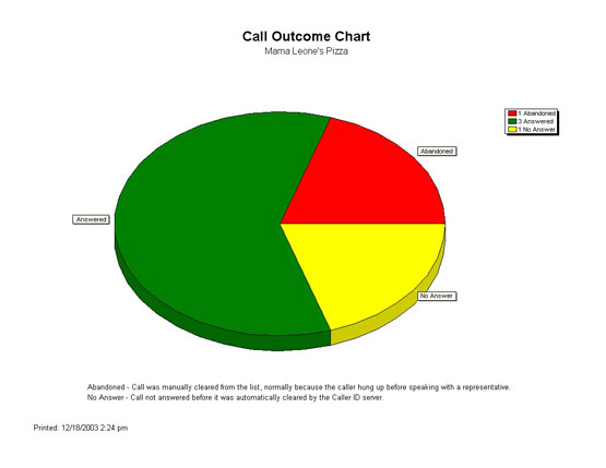 Caller ID Point of Sale Software